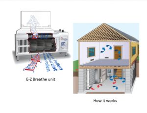 Indoor Air Quality | Lisle, IL | Everdry Waterproofing Illinois